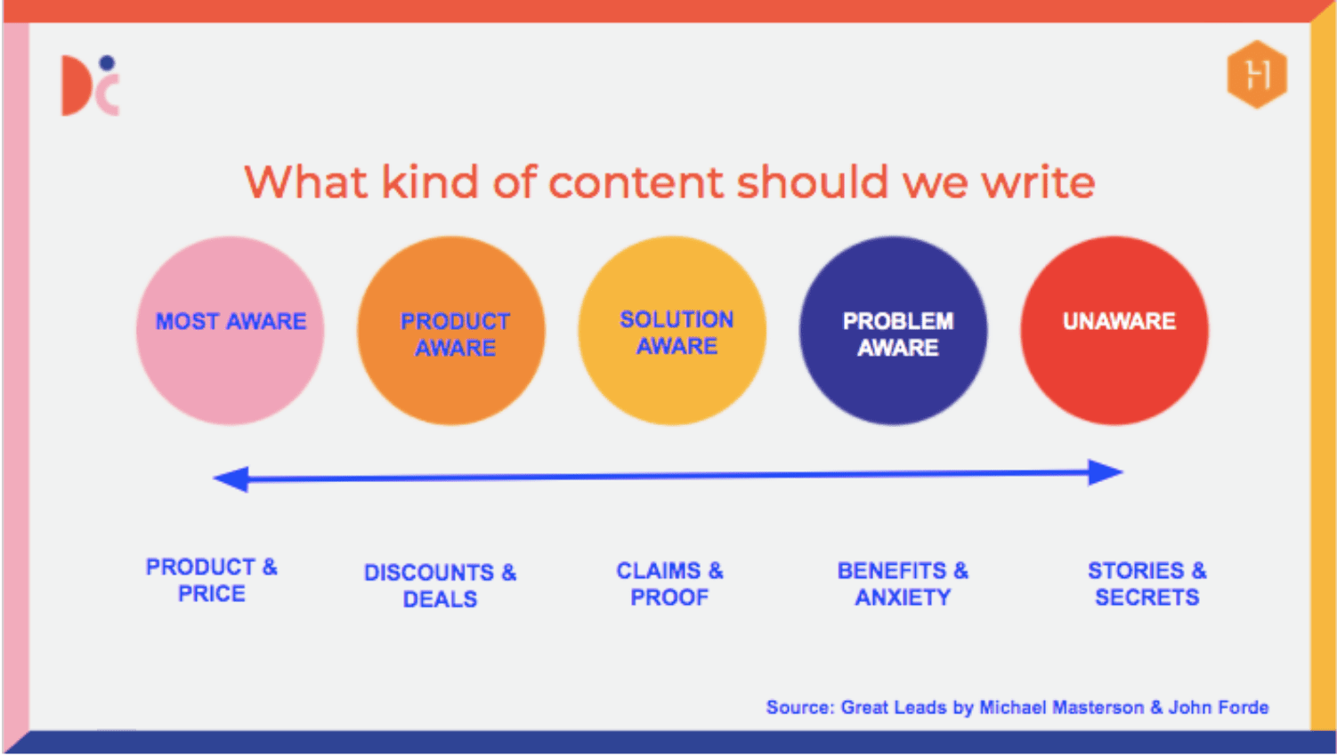 marketing funnel